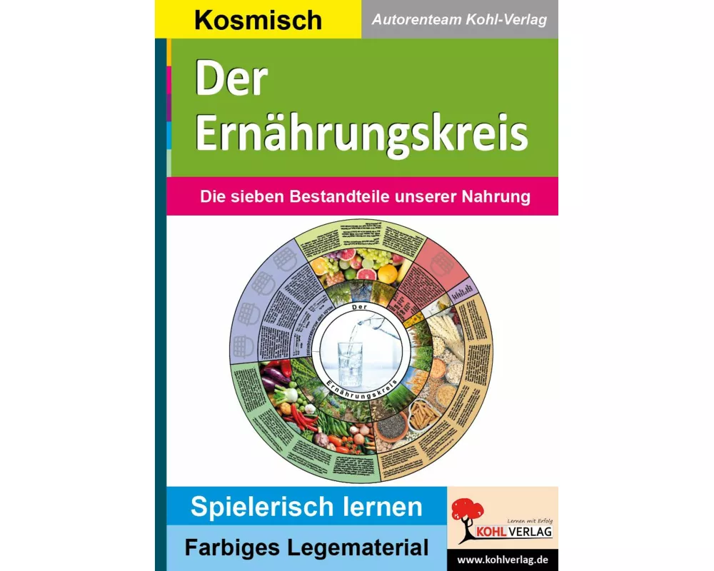 Der Ernährungskreis