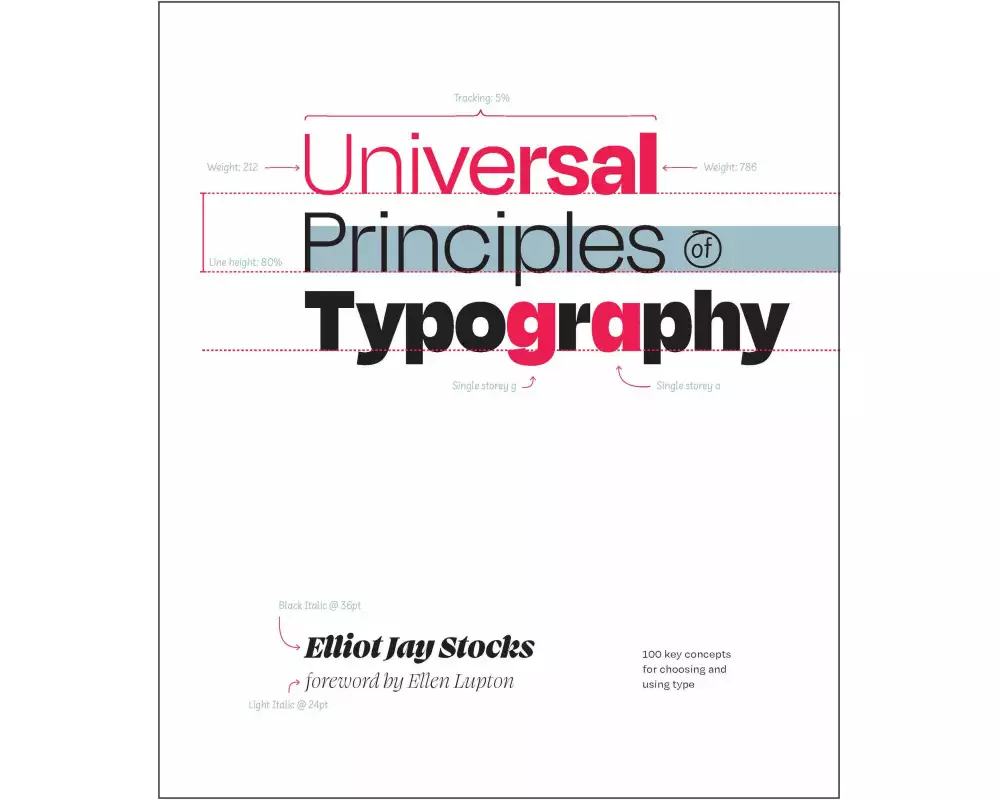 Universal Principles of Typography
