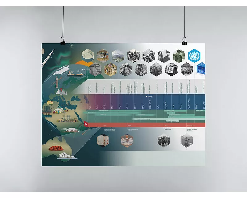 Räume, Zeiten, Gesellschaften (Poster)