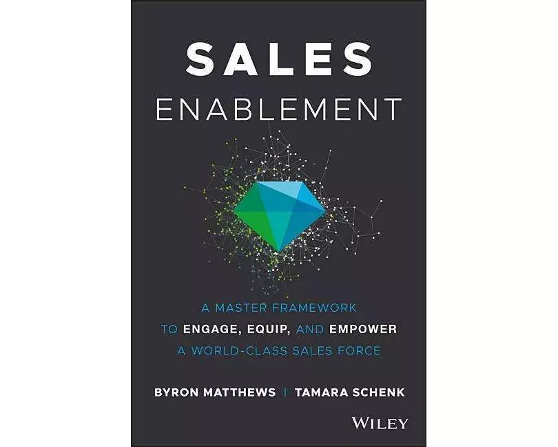 Sales Enablement
