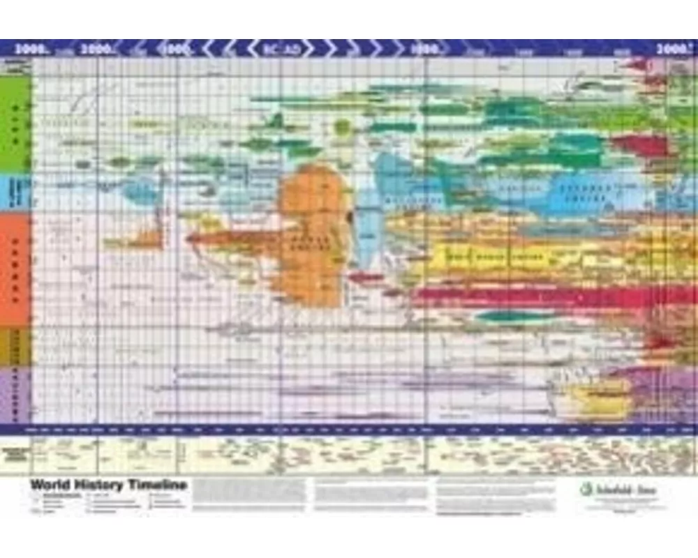 World History Timeline