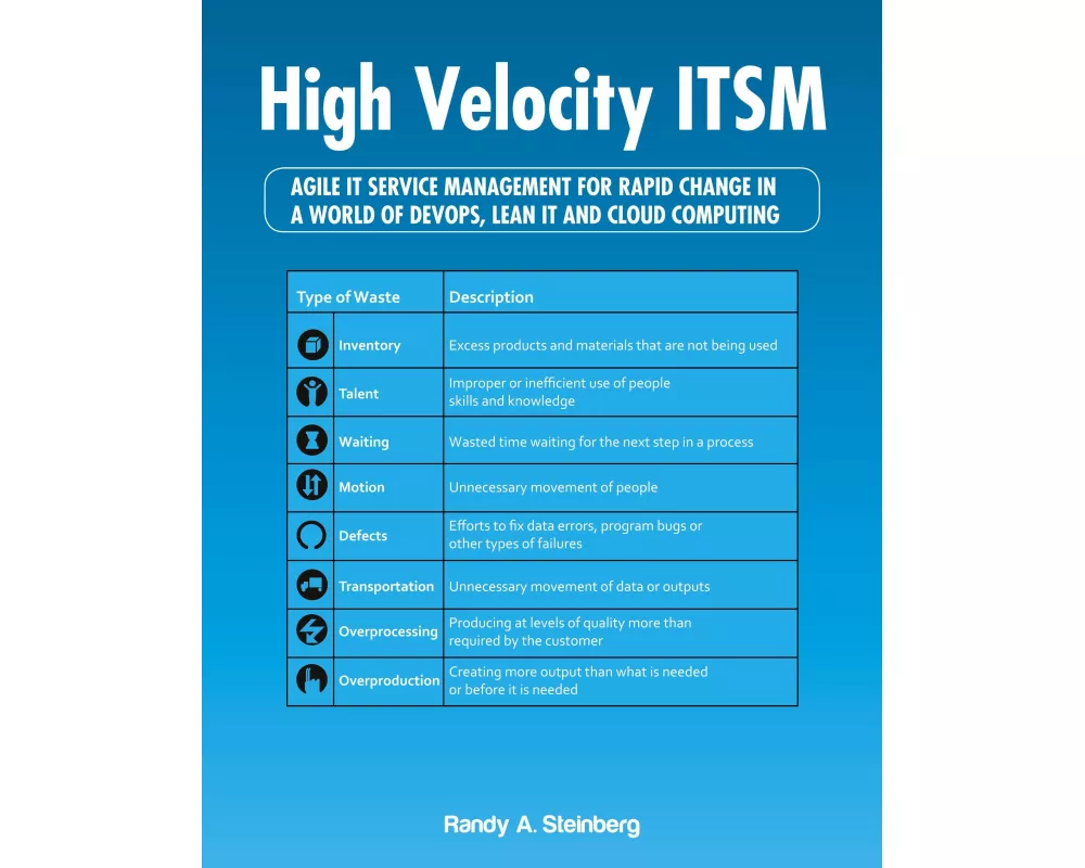 High Velocity ITSM