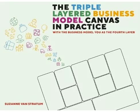 The Triple Layered Business Model Canvas in Practice