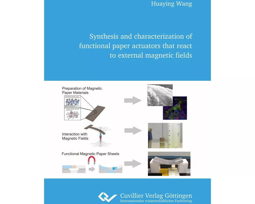 Synthesis and characterization of functional paper actuators that react to external magnetic fields
