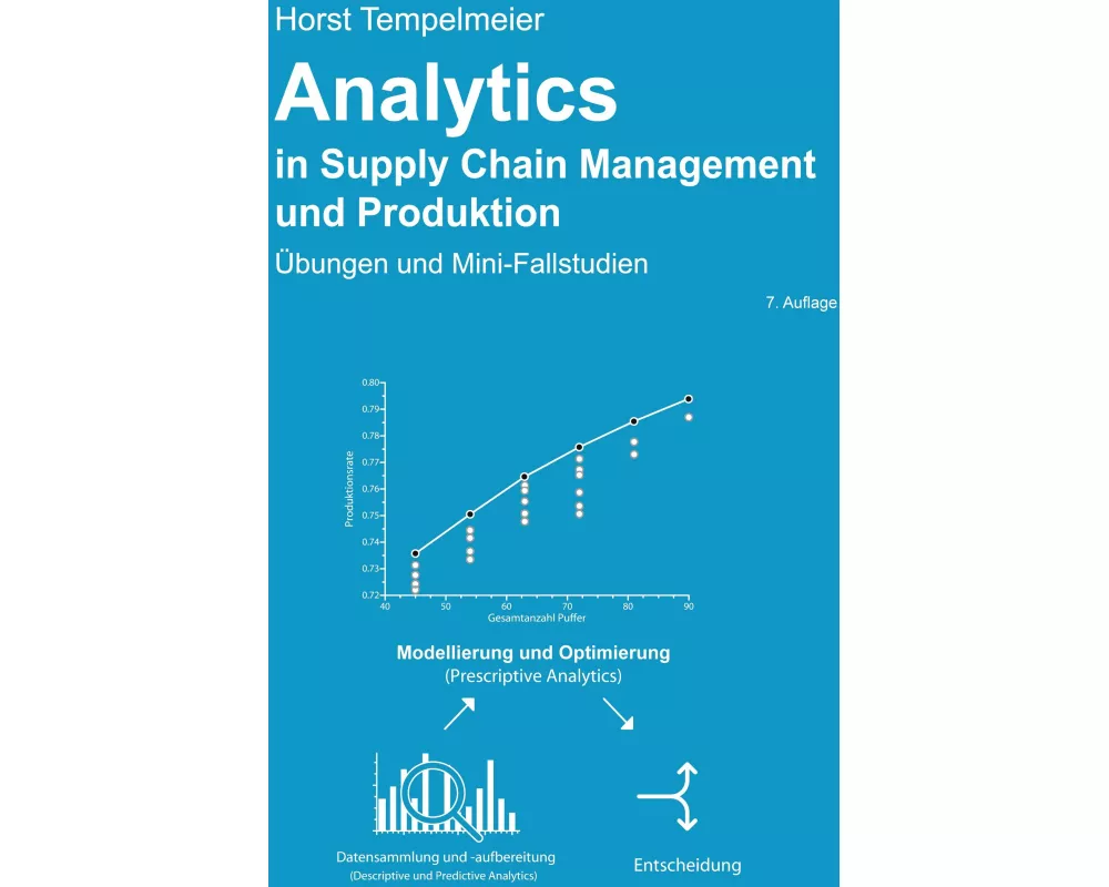 Analytics in Supply Chain Management und Produktion