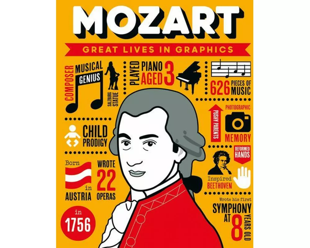 Great Lives in Graphics: Mozart