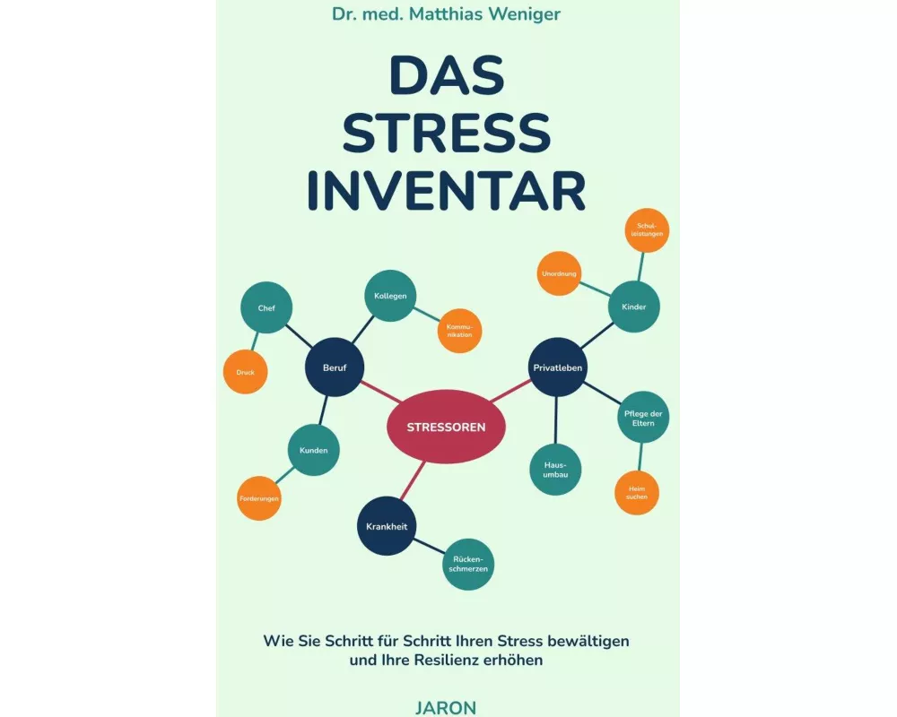 Das Stress-Inventar
