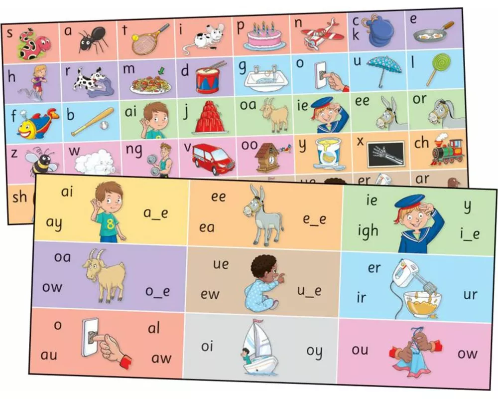 Jolly Phonics Letter Sound Strips