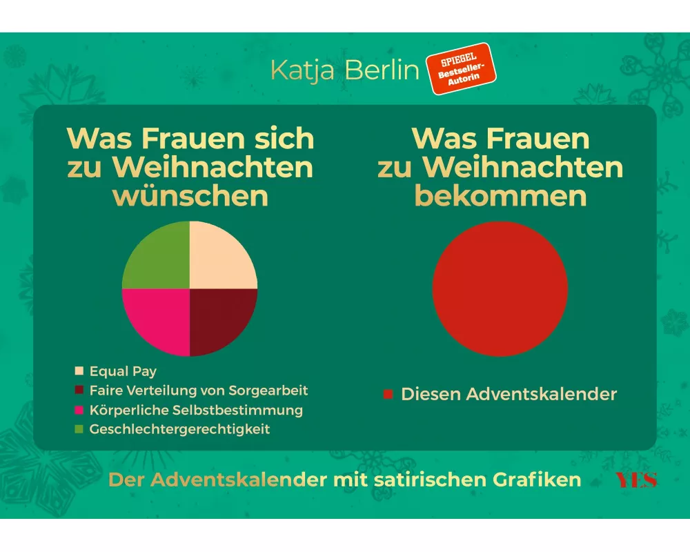 Was Frauen sich zu Weihnachten wünschen. Was Frauen zu Weihnachten bekommen. Der Adventskalender mit satirischen Grafiken