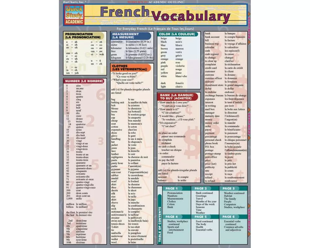 French Vocabulary