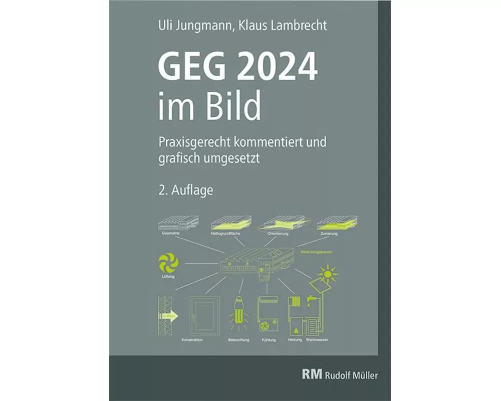 GEG 2024 im Bild