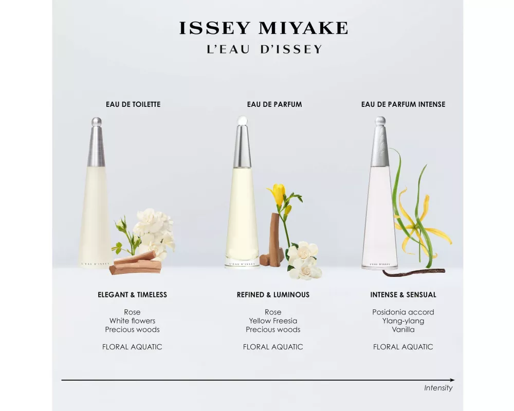 Issey Miyake L'Eau d'Issey Eau de Parfum Intense 50 ml