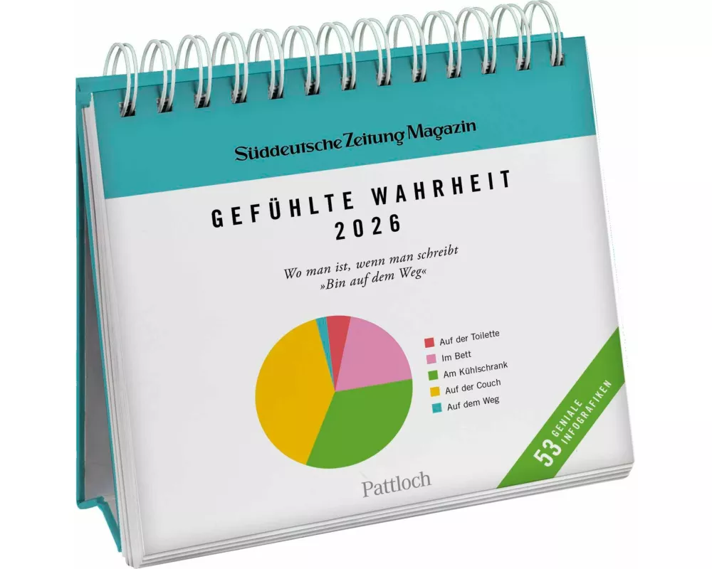 Postkartenkalender 2026: Gefühlte Wahrheit