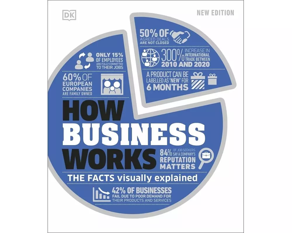 How Business Works