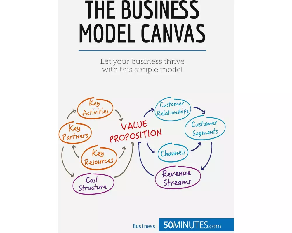 The Business Model Canvas