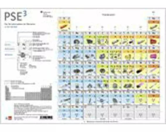 PSE3 - Das Periodensystem der Elemente in 3 Ebenen. Schülerhandblatt