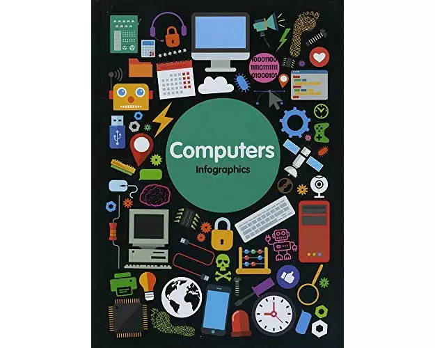Computers