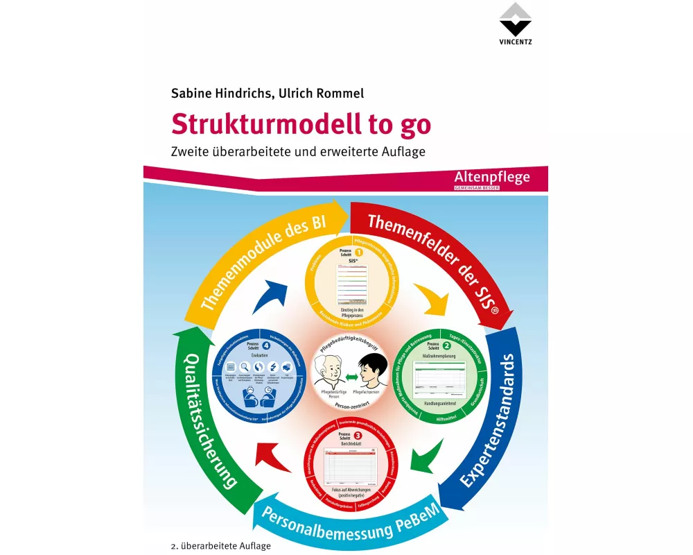 Strukturmodell to go