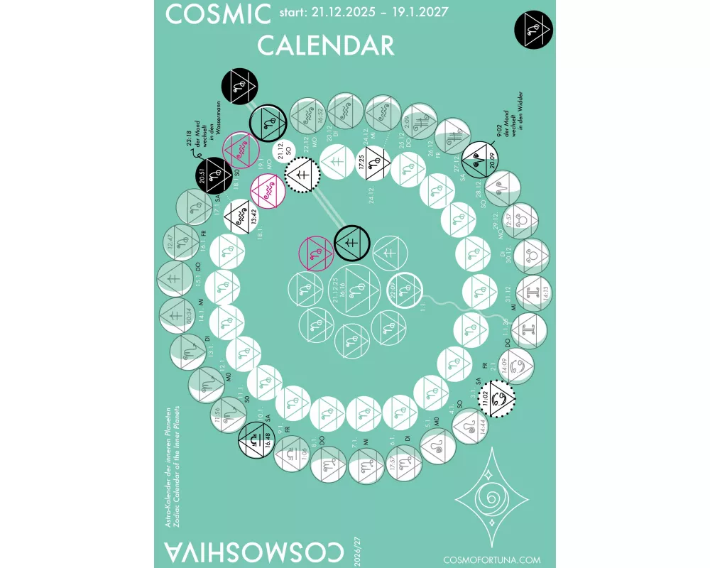 Cosmic Calendar