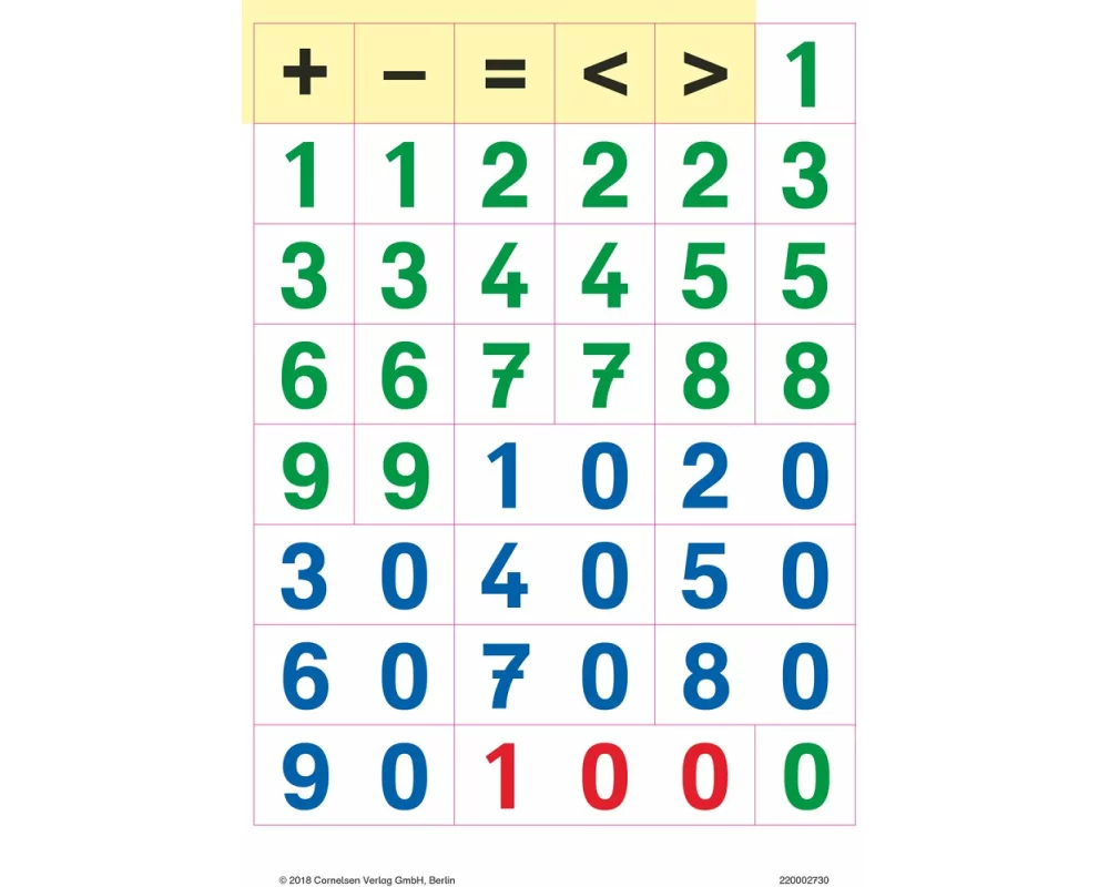 Fredo - Mathematik - Zu Ausgabe A - 2015 und Ausgabe B - 2. Schuljahr