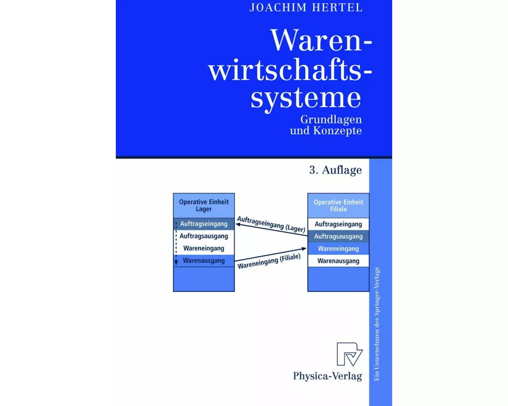 Warenwirtschaftssysteme
