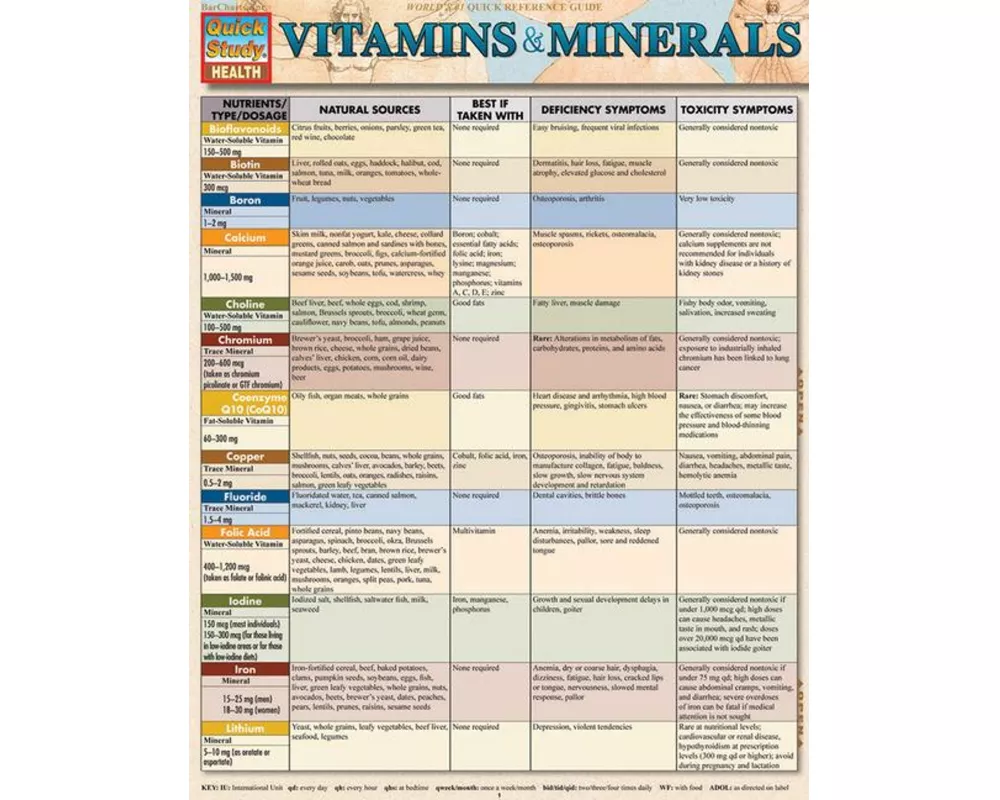 Vitamins & Minerals