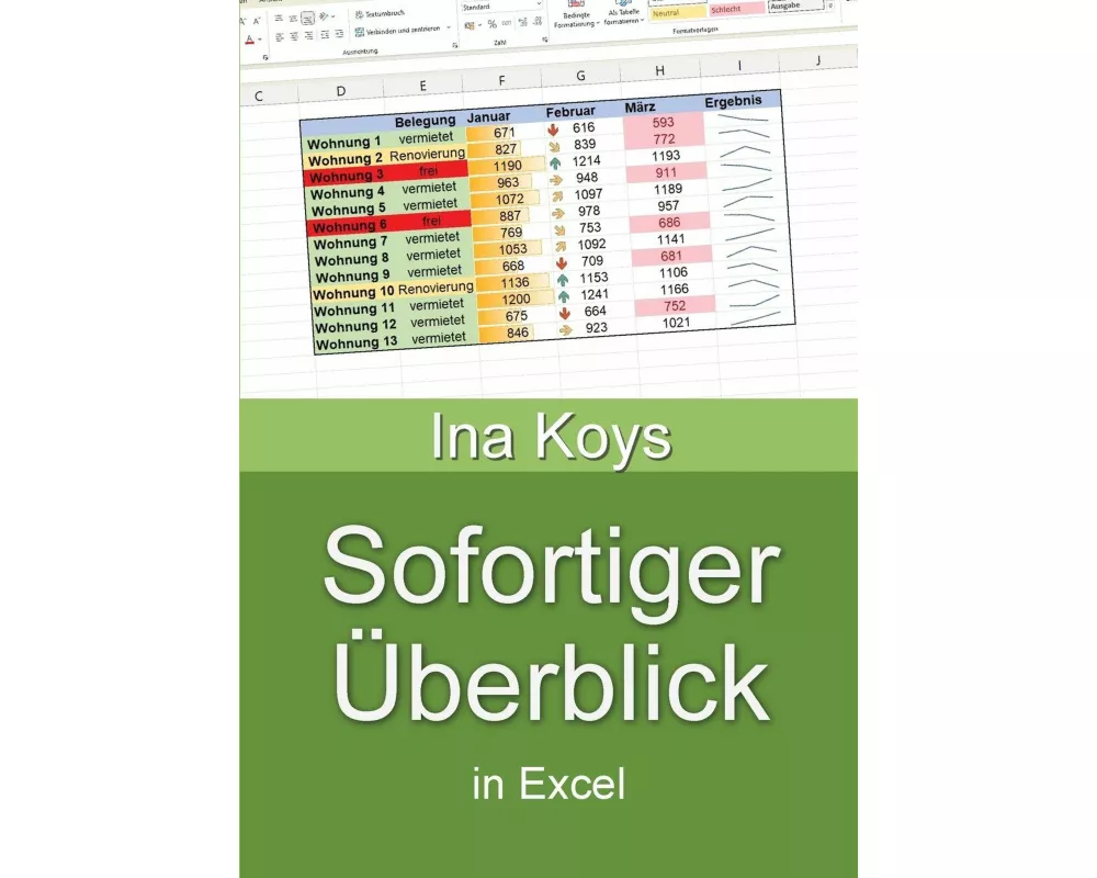 Sofortiger Überblick