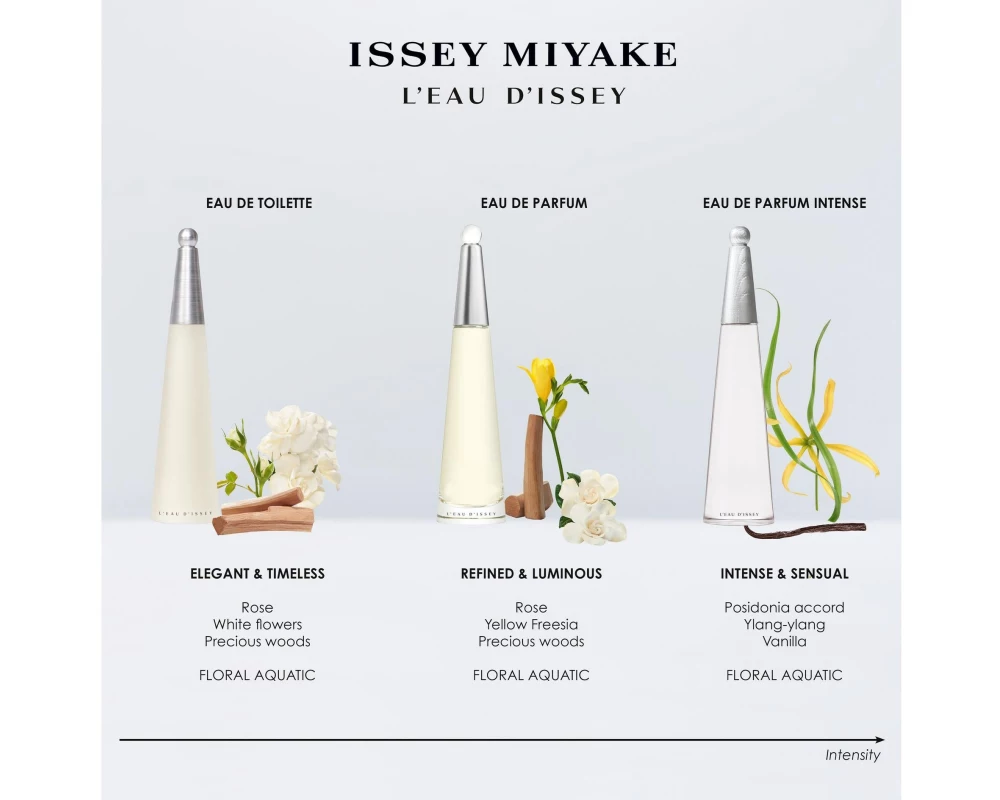 Issey Miyake L'Eau d'Issey Eau de Parfum Intense 30 ml