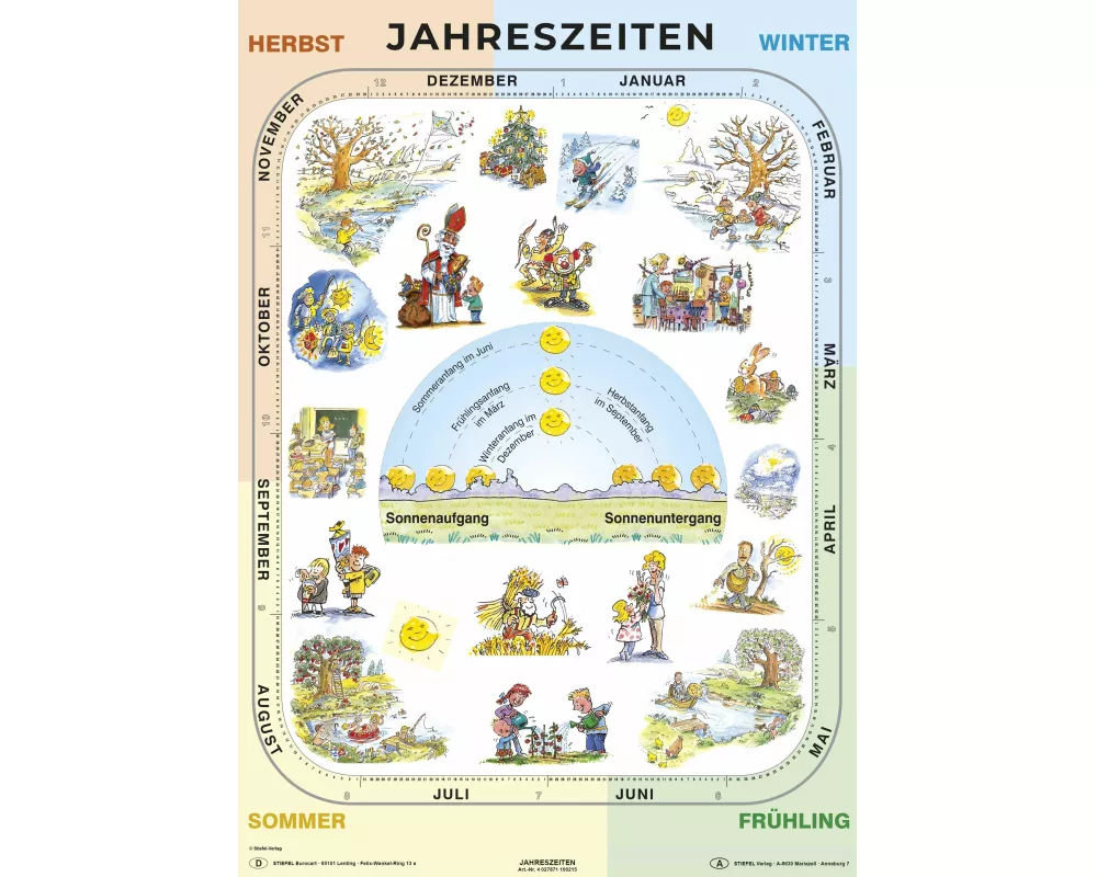 Jahreszeiten. Poster gerollt