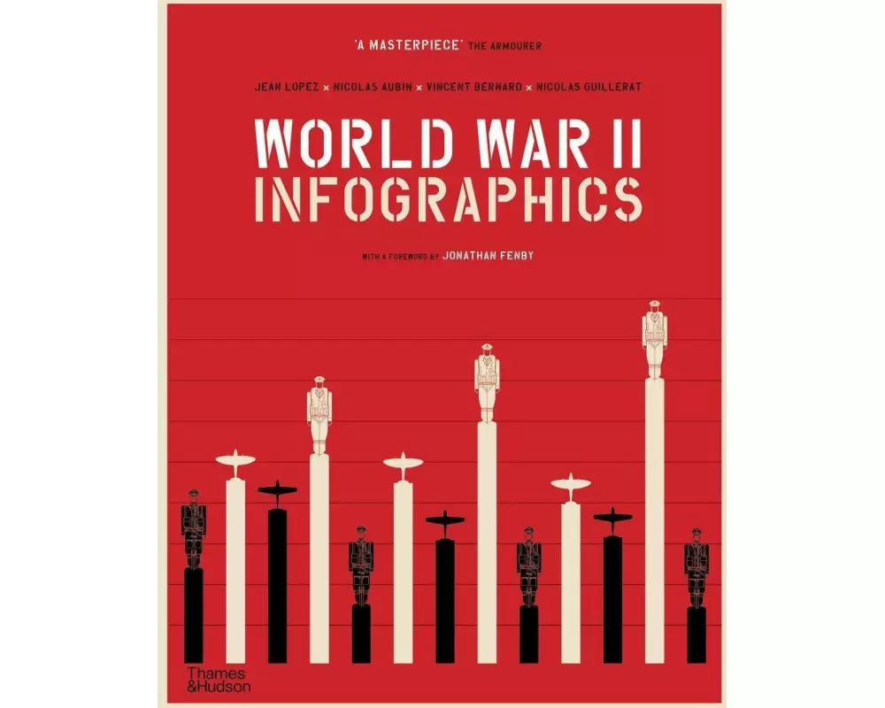World War II: Infographics