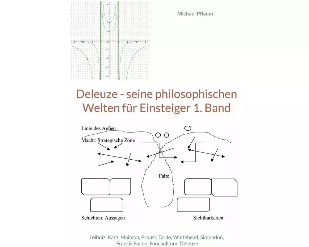 Deleuze - seine philosophischen Welten für Einsteiger 1. Band