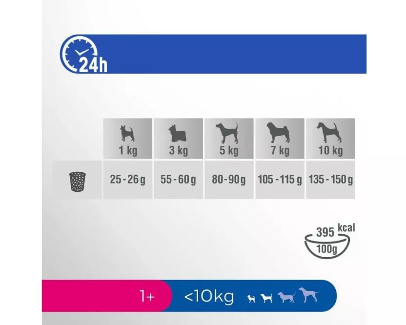 Perfect Fit Sensitive Adult 1+ Truthahn 1.4 kg