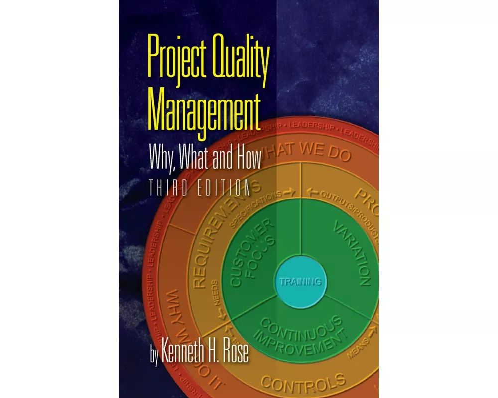 Project Quality Management