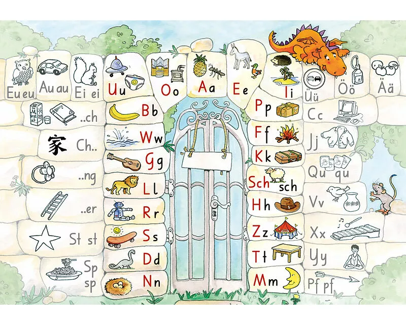 Poster Buchstabentabelle Basisschrift