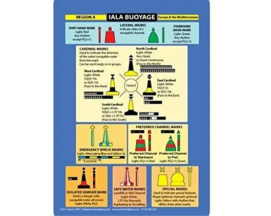 IALA Buoyage