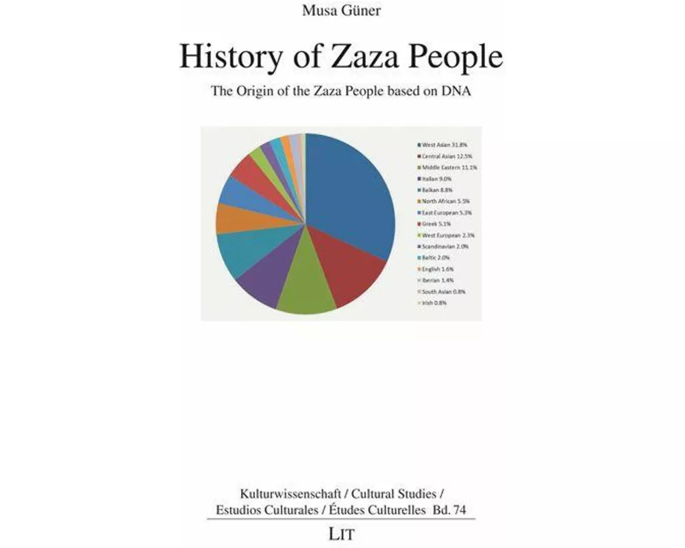History of Zaza People