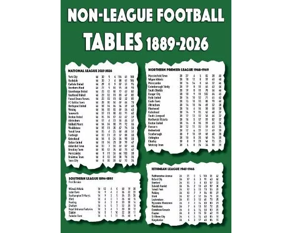 Non-League Football Tables 1889-2026