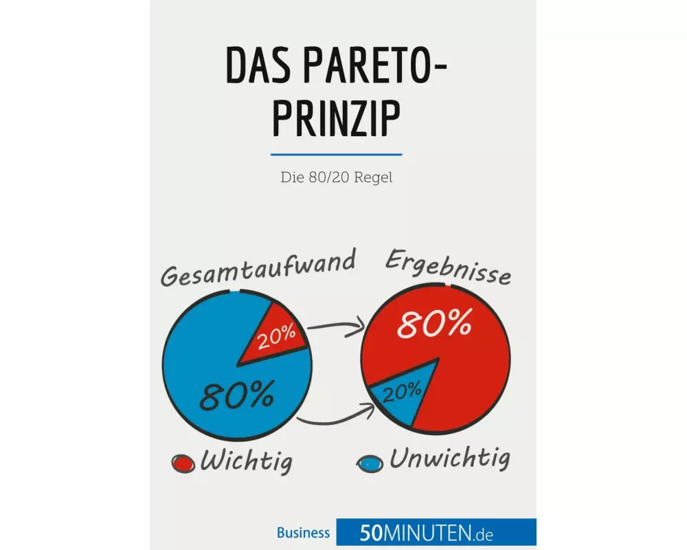 Das Pareto-Prinzip