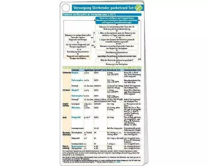 Versorgung Sterbender pc Set