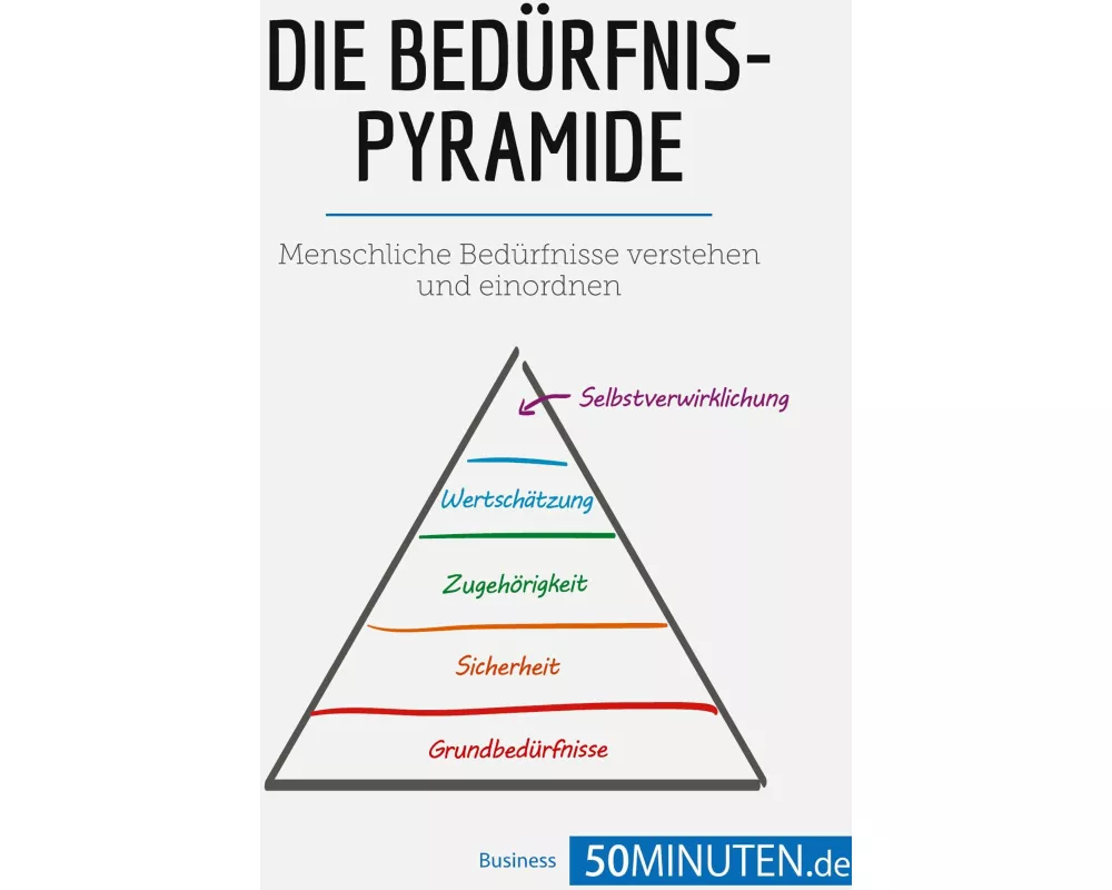 Die Bedürfnispyramide