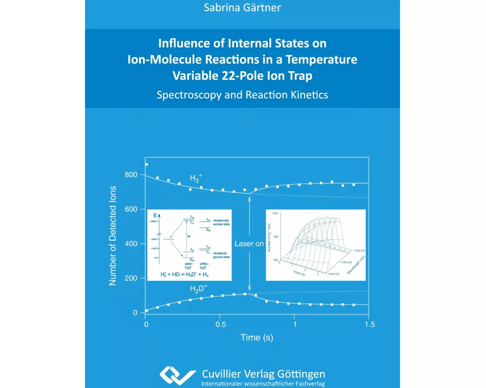 Influence of Internal States on Ion-Molecule Reactions in a Temperature Variable 22-Pole Ion Trap. Spectroscopy and Reaction Kinetics