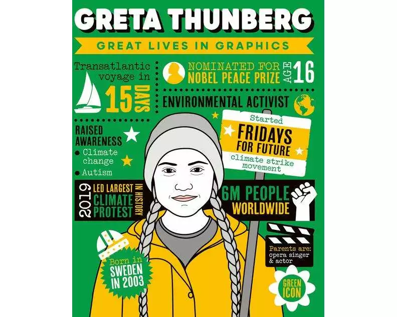 Great Lives in Graphics: Greta Thunberg