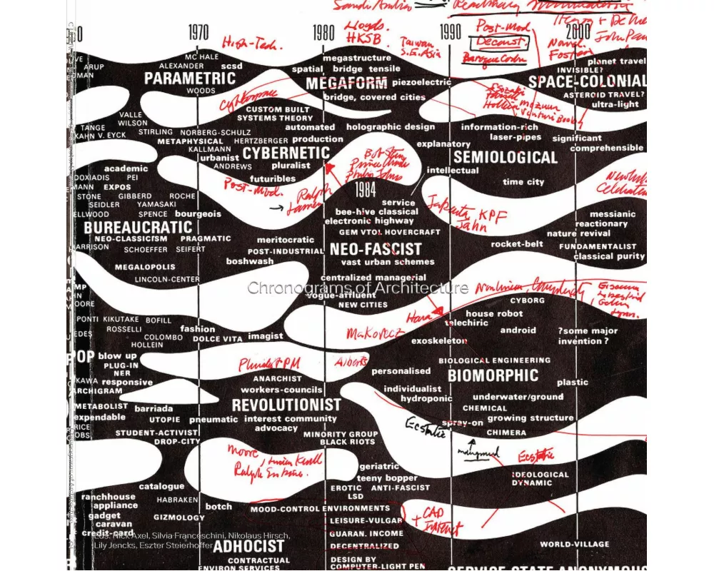 Chronograms of Architecture