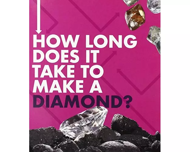 How Long Does It Take to Make a Diamond?