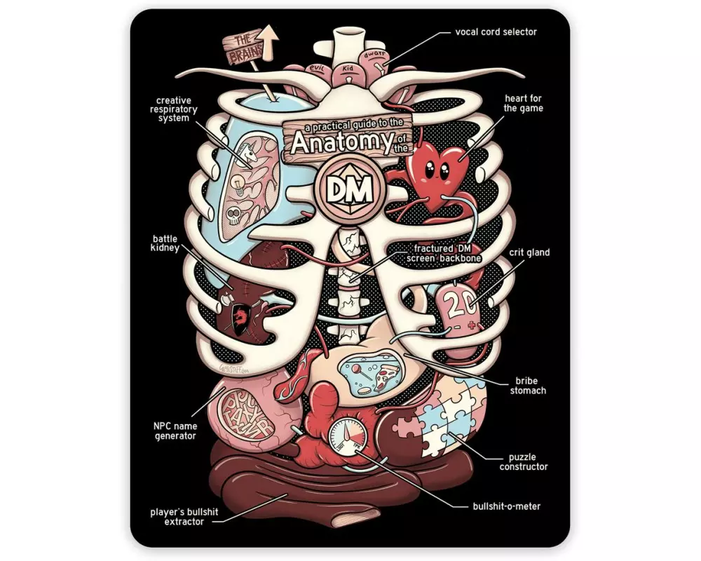 Glass Staff Anatomy of the DM Sticker Schwarz/Mehrfarbig