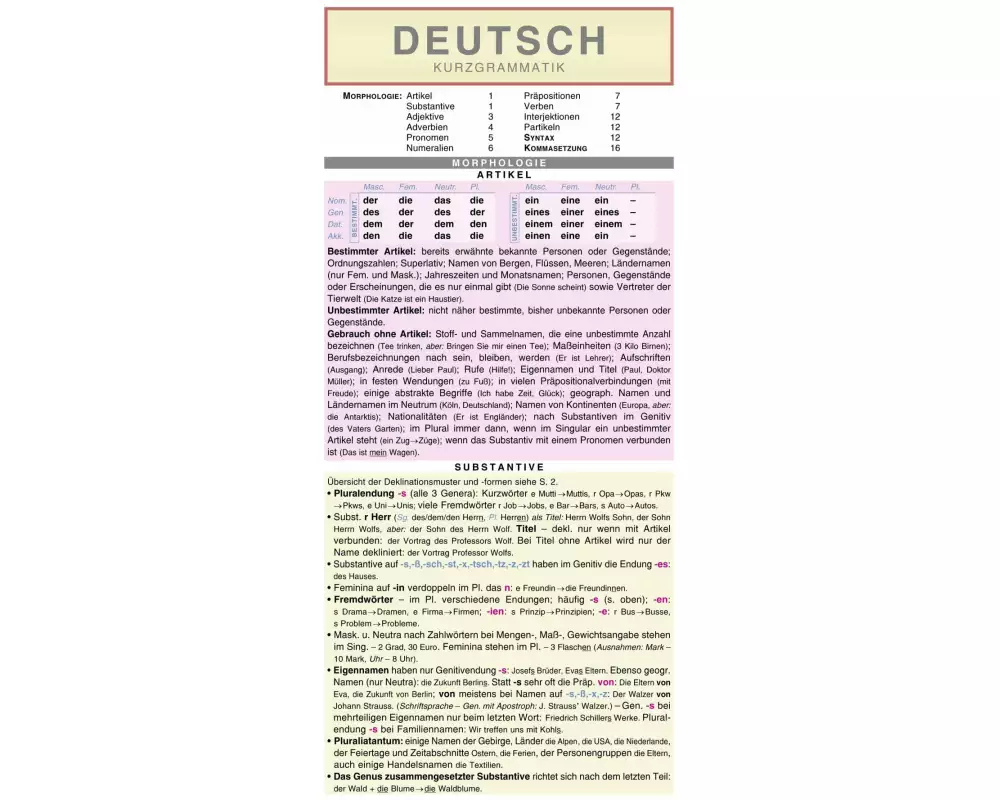 Leporello: Deutsch Kurzgrammatik – Die komplette Grammatik im Überblick