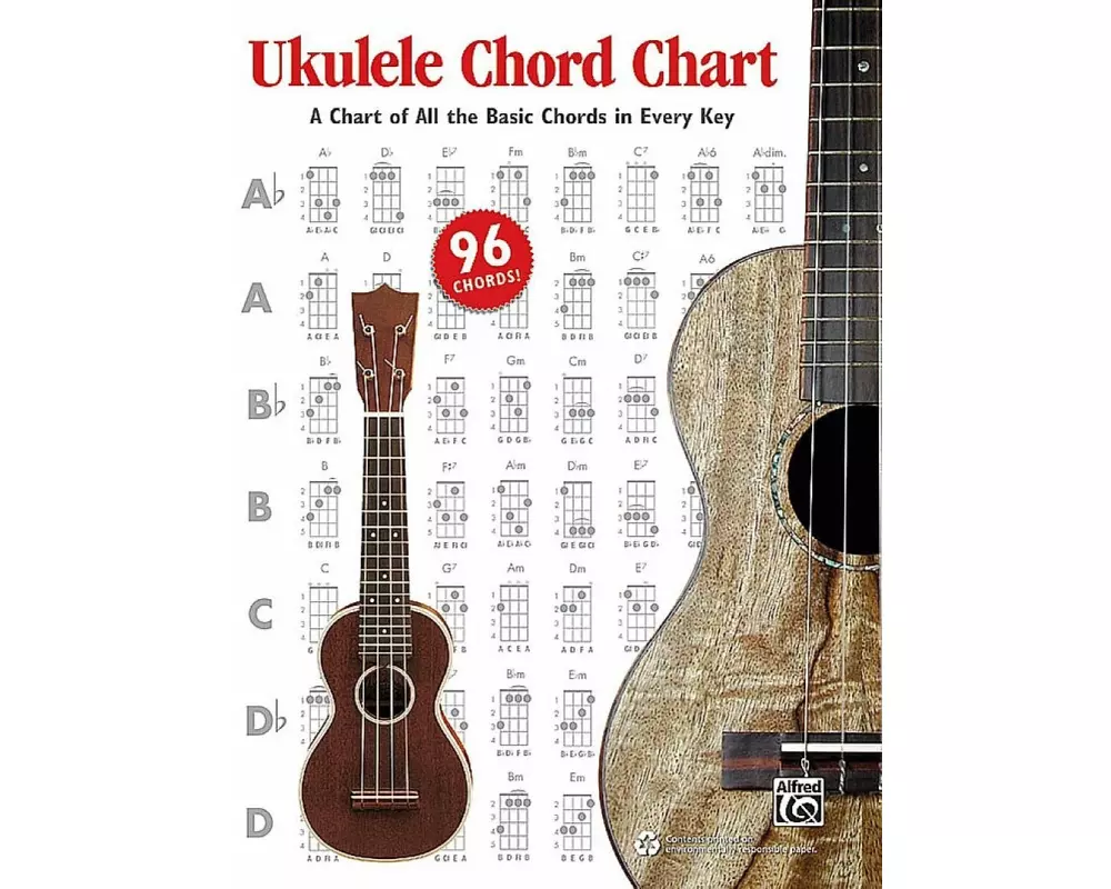 Ukulele Chord Chart