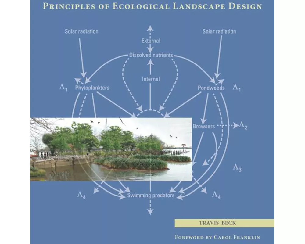 Principles of Ecological Landscape Design
