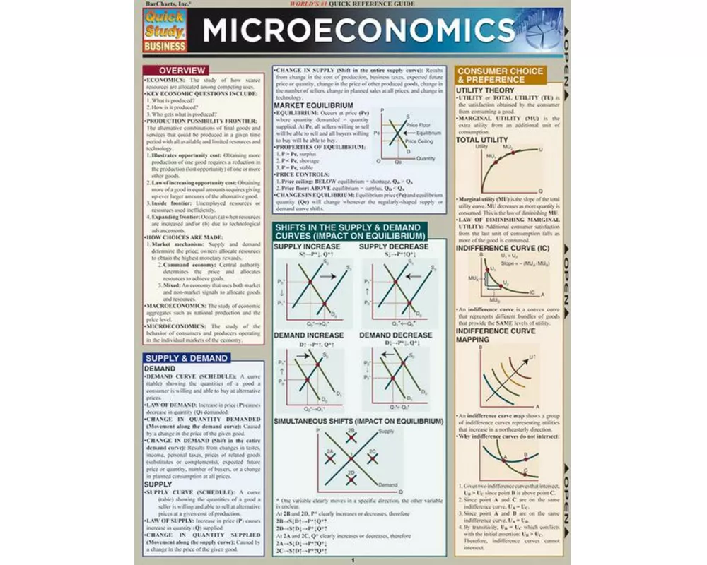 Microeconomics