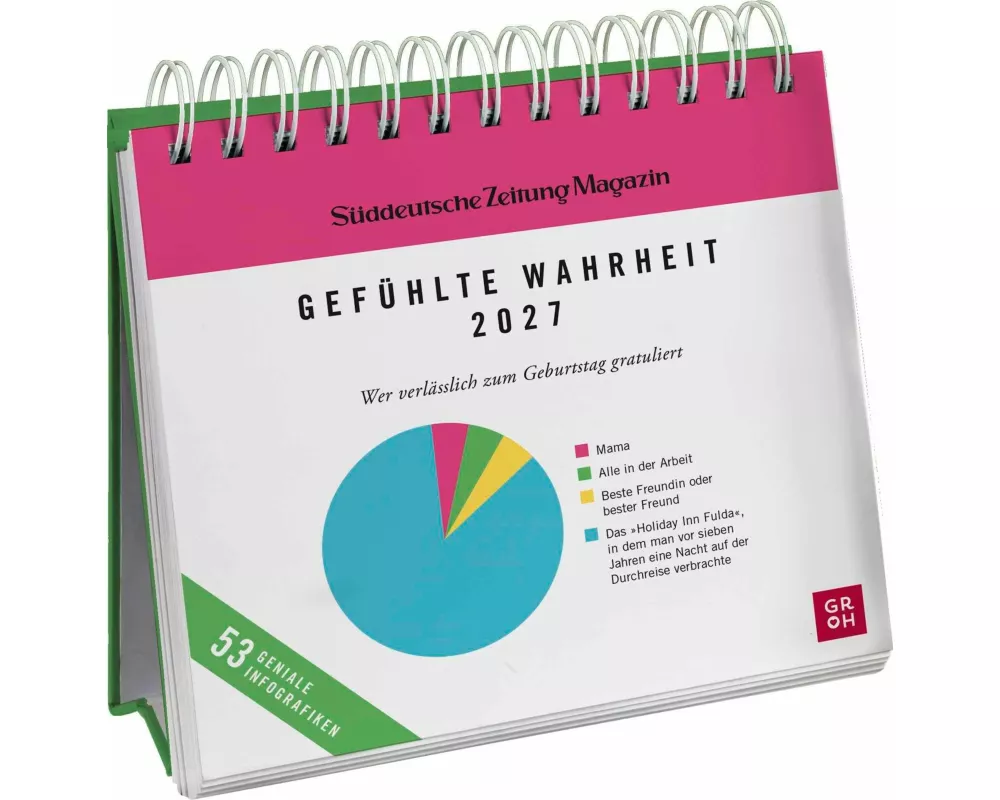 Postkartenkalender 2027: Gefühlte Wahrheit